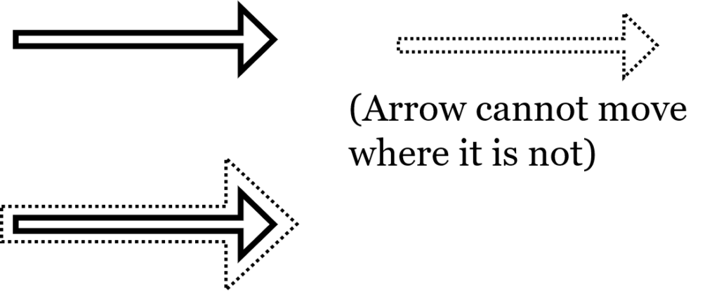 Zeno argument against motion arrow