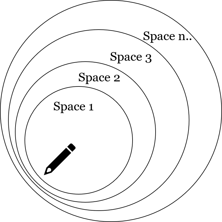 Zeno argument against space
