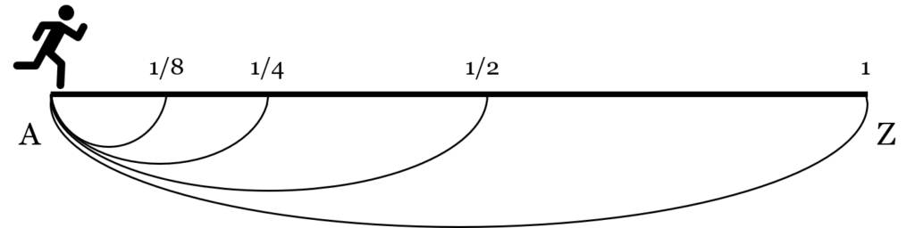 Zeno argument against motion