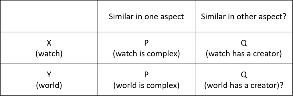 Argument by analogy diagram philoparadoxia