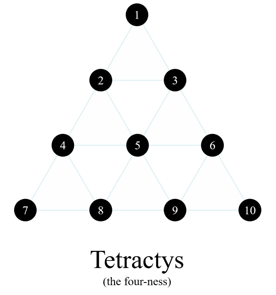 Tetractys pythagoras