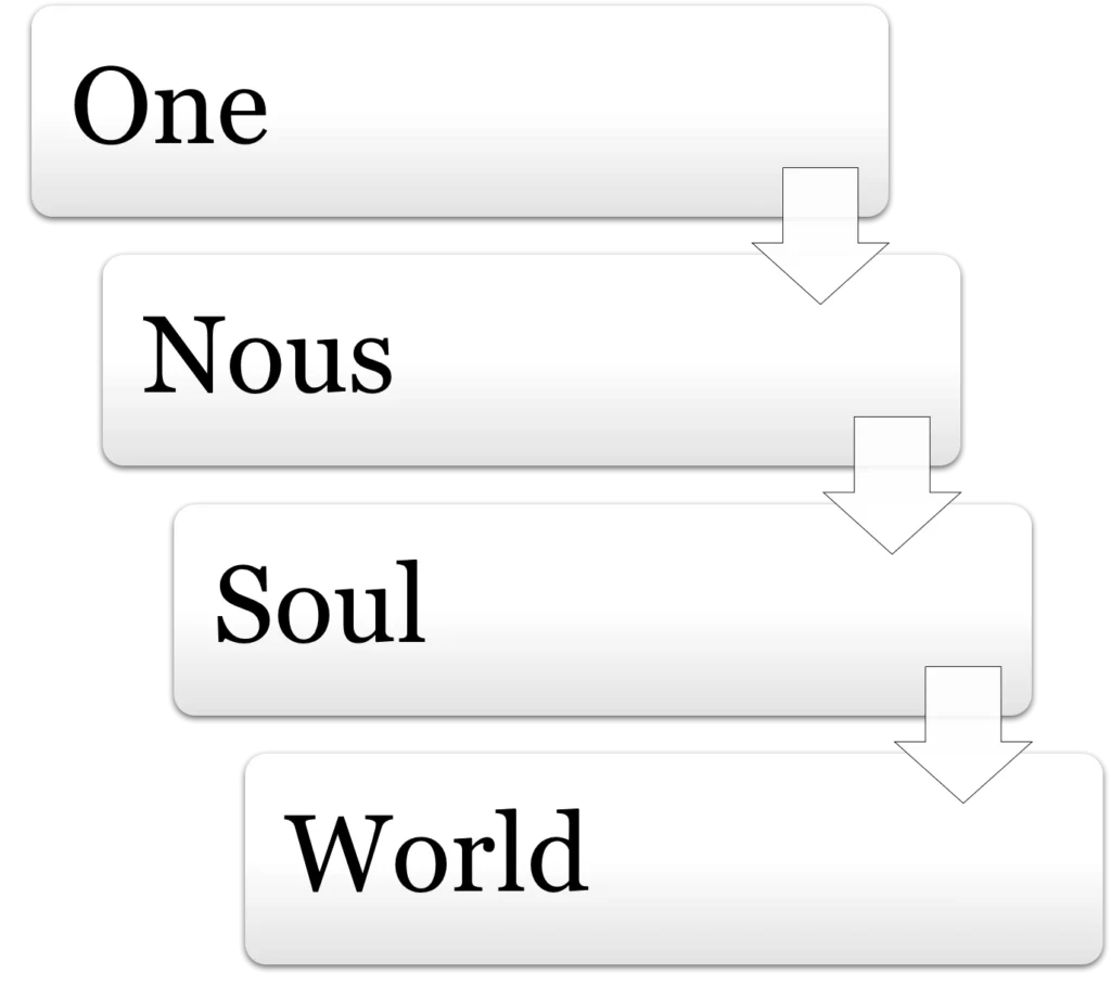 From one to world