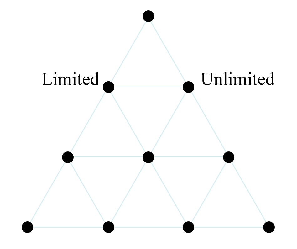 Pythagoras limit and unlimited