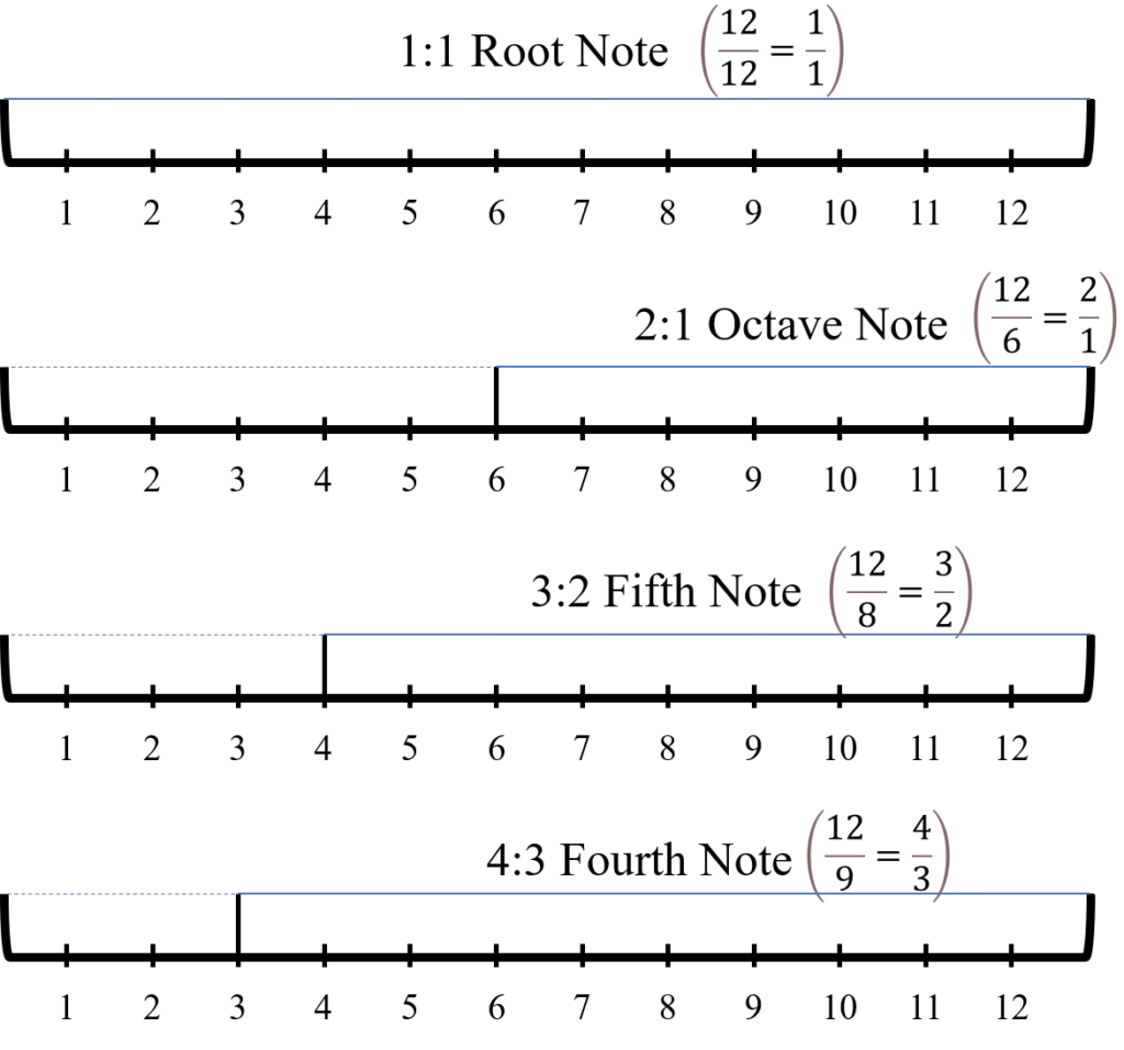 Pythagoras and the concept of musical harmony