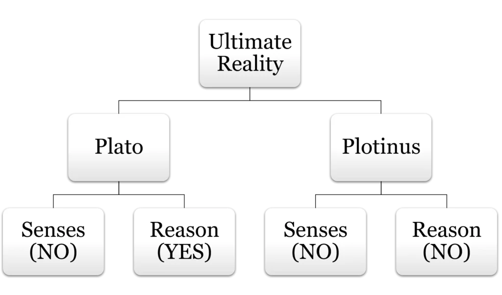 Two key ideas in neoplatonism
