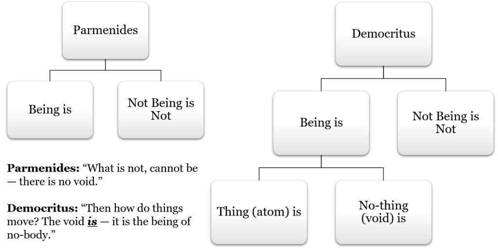 Democritus on non being and void