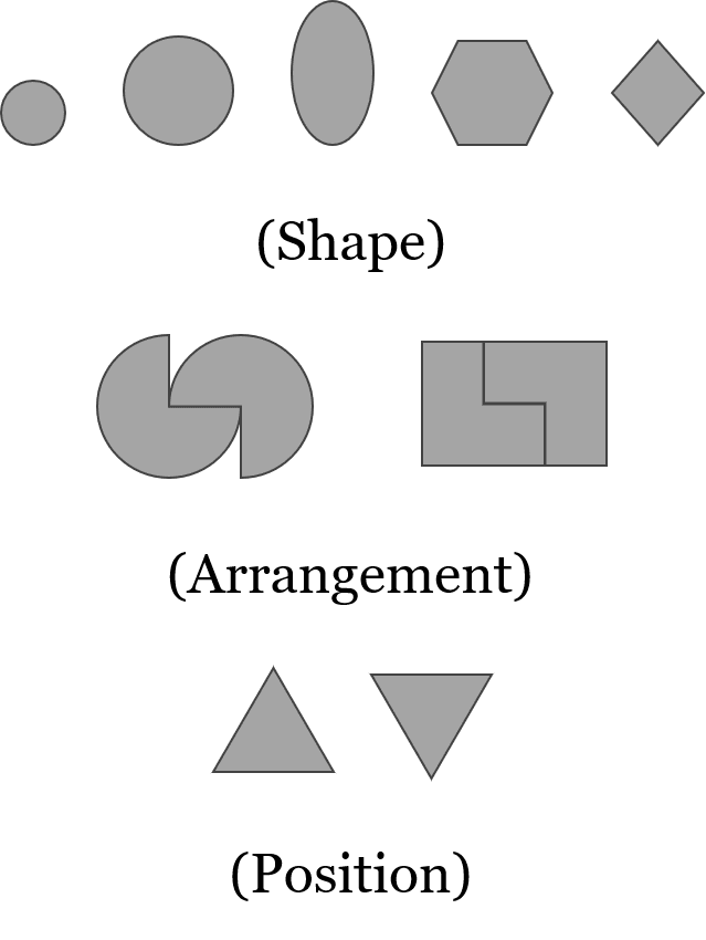 Three types of atoms