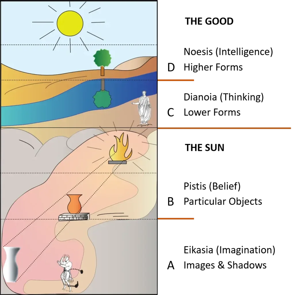 Beginning of the Cave Myth (Prisoners and Shadows)
