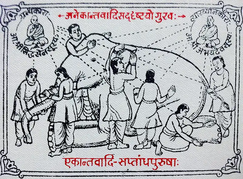 Traditional Jain illustration of the parable of the blind men and the elephant, symbolizing the doctrine of Anekāntavāda (many-sided reality) and the limits of human knowledge.